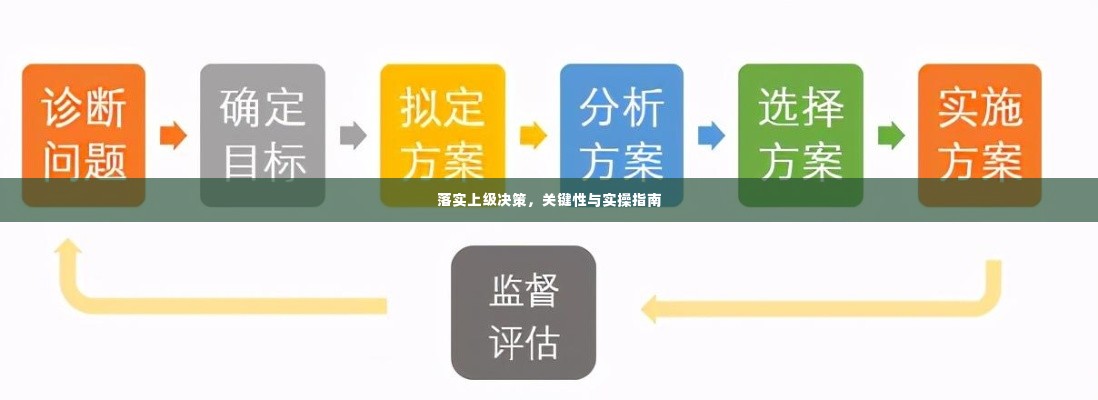 落实上级决策,关键性与实操指南