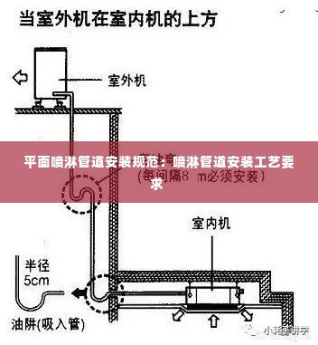 平面喷淋管道安装规范:喷淋管道安装工艺要求