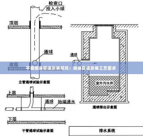 平面喷淋管道安装规范:喷淋管道安装工艺要求