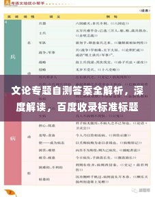 文论专题自测答案全解析,深度解读,百度收录标准标题
