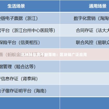 区块链应用不断落地:区块链广泛应用