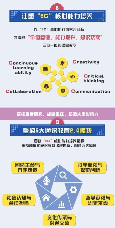 高校宣传研究,战略重任,塑造未来影响力