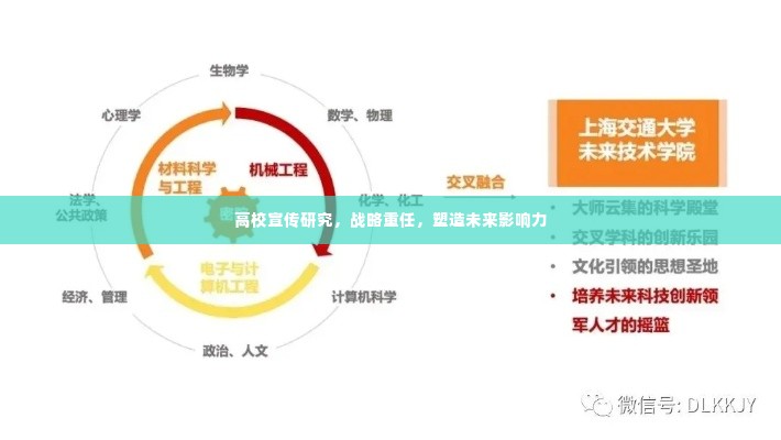 高校宣传研究,战略重任,塑造未来影响力