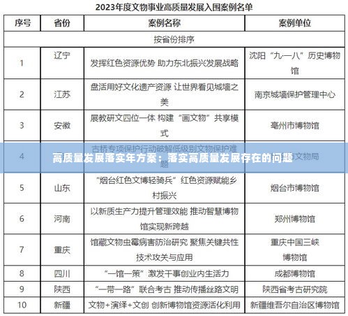 高质量发展落实年方案:落实高质量发展存在的问题