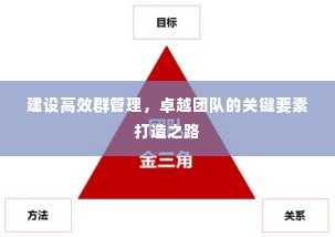 建设高效群管理，卓越团队的关键要素打造之路