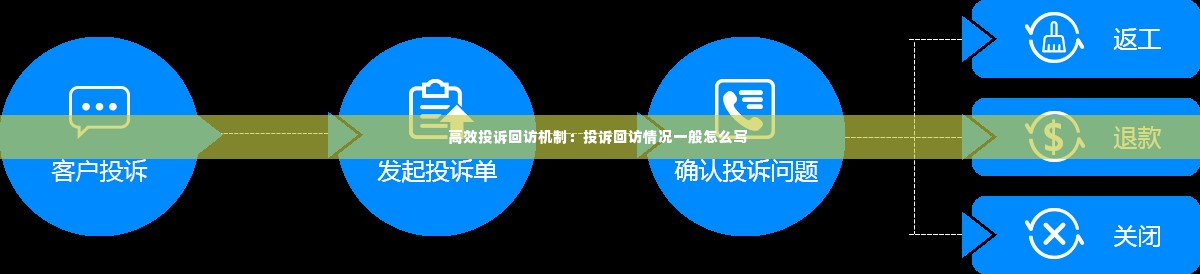 高效投诉回访机制:投诉回访情况一般怎么写