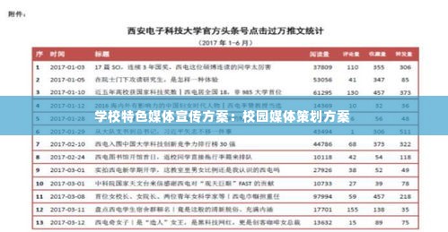 学校特色媒体宣传方案:校园媒体策划方案