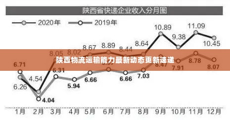 陕西物流运输能力最新动态更新速递