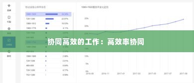 协同高效的工作:高效率协同