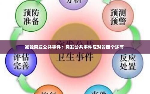 减轻突发公共事件:突发公共事件应对的四个环节