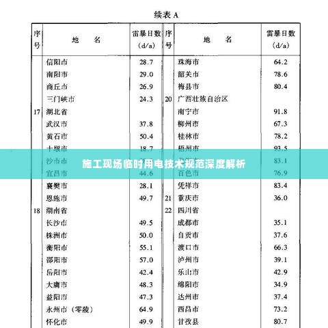 施工现场临时用电技术规范深度解析