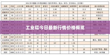 工业铝今日最新行情价格概览