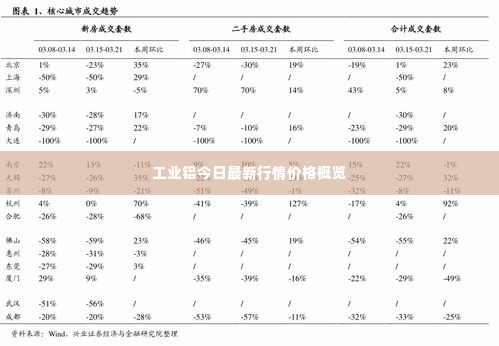 工业铝今日最新行情价格概览