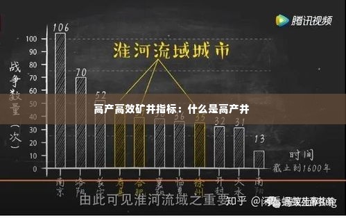 高产高效矿井指标:什么是高产井