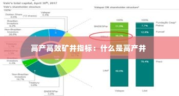 高产高效矿井指标:什么是高产井