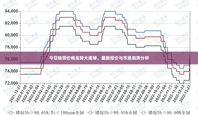 今日硅钡价格走势大揭秘，最新报价与市场趋势分析
