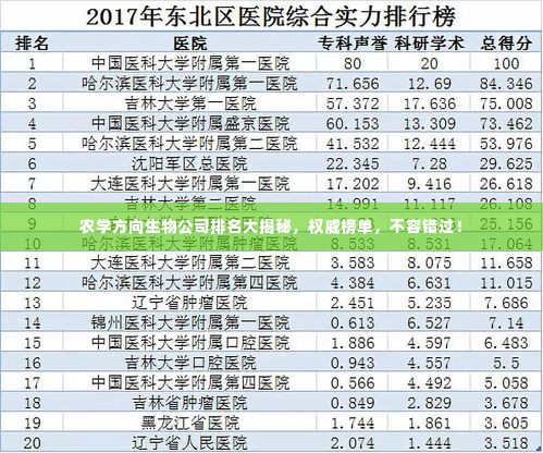 农学方向生物公司排名大揭秘,权威榜单,不容错过!