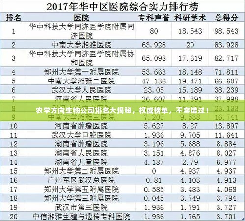 农学方向生物公司排名大揭秘,权威榜单,不容错过!