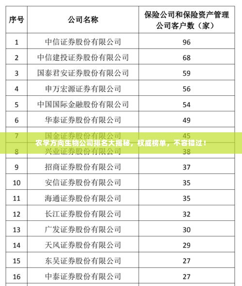 农学方向生物公司排名大揭秘,权威榜单,不容错过!