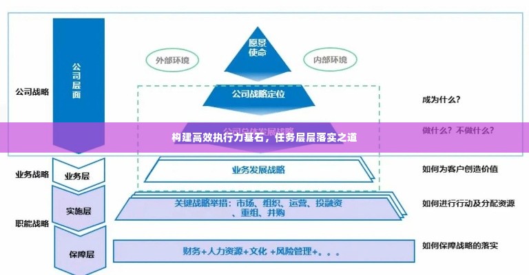 构建高效执行力基石,任务层层落实之道