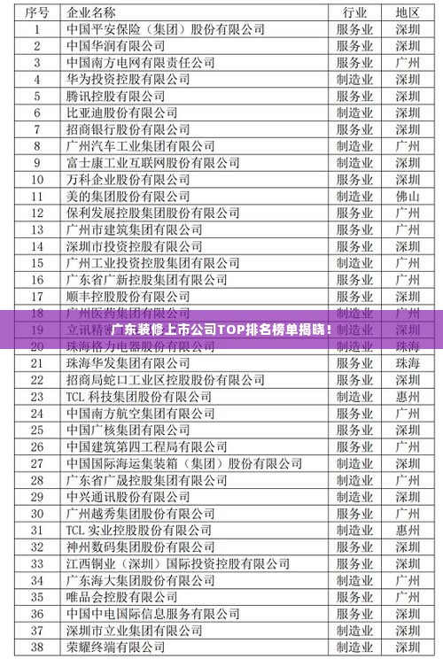 广东装修上市公司TOP排名榜单揭晓!