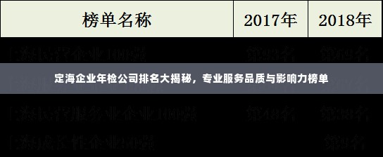 定海企业年检公司排名大揭秘,专业服务品质与影响力榜单