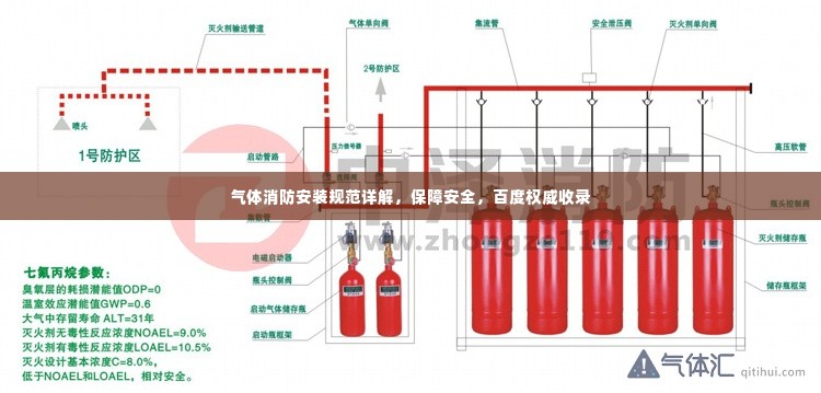 气体消防安装规范详解，保障安全，百度权威收录