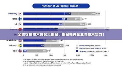 全球媒体技术排名大揭秘,揭秘领先企业与技术实力!