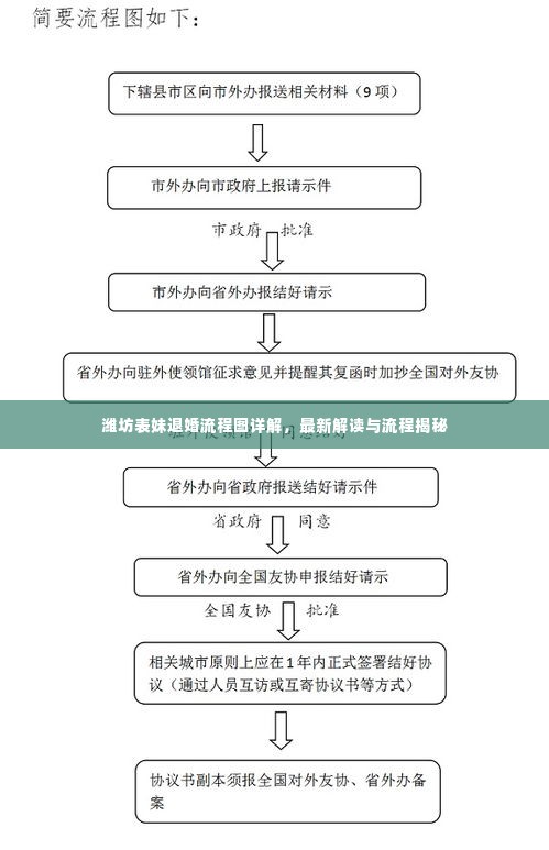 潍坊表妹退婚流程图详解,最新解读与流程揭秘