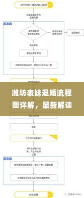 潍坊表妹退婚流程图详解,最新解读与流程揭秘