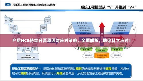 产后HCG持续升高原因与应对策略,全面解析,助你科学应对!