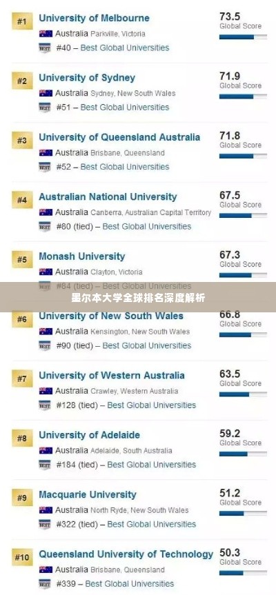 墨尔本大学全球排名深度解析