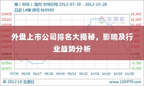外盘上市公司排名大揭秘,影响及行业趋势分析