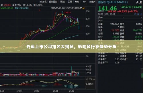 外盘上市公司排名大揭秘,影响及行业趋势分析