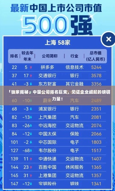 「独家揭秘」中国公司排名巨变,见证企业崛起的磅礴力量!