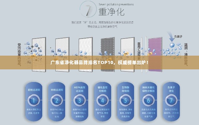 广东省净化器品牌排名TOP10,权威榜单出炉!