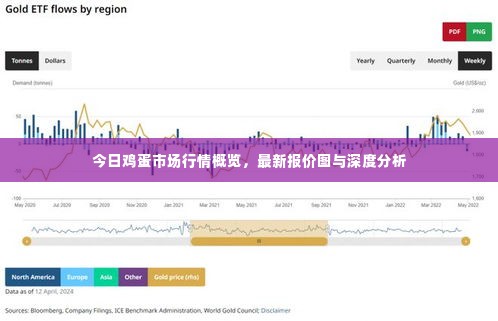 今日鸡蛋市场行情概览，最新报价图与深度分析
