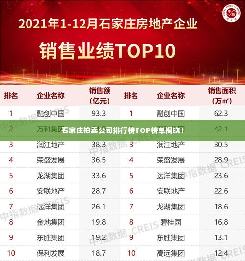 石家庄拍卖公司排行榜TOP榜单揭晓!