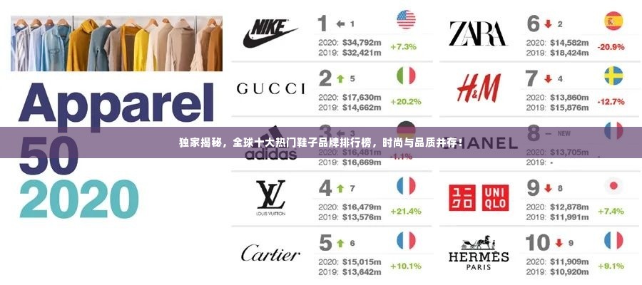 独家揭秘,全球十大热门鞋子品牌排行榜,时尚与品质并存!