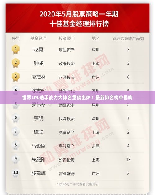 世界LPL选手战力大排名重磅出炉！最新排名榜单揭晓