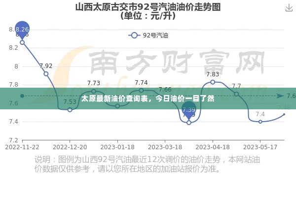 太原最新油价查询表，今日油价一目了然