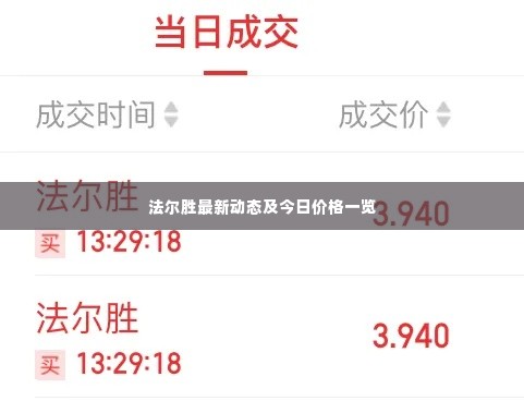 法尔胜最新动态及今日价格一览