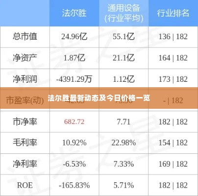 法尔胜最新动态及今日价格一览