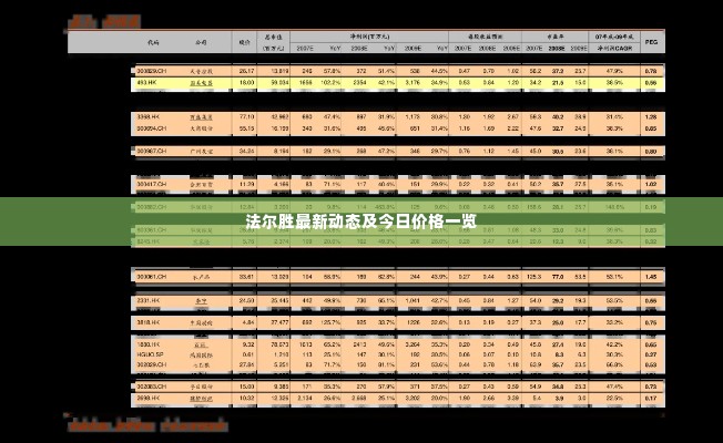法尔胜最新动态及今日价格一览