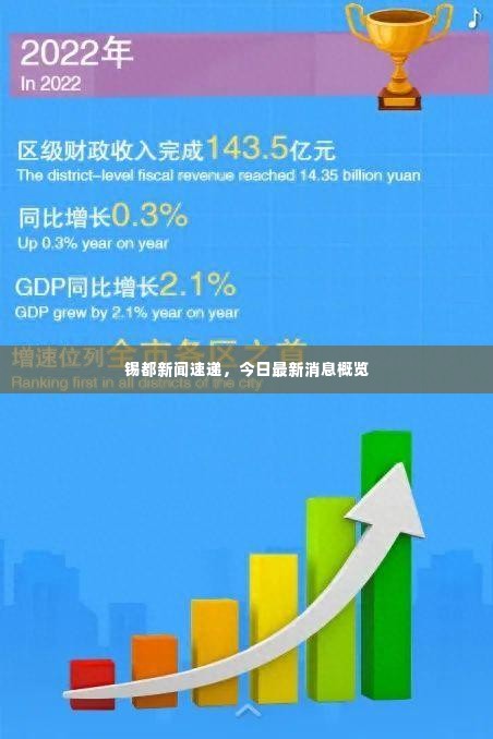 锡都新闻速递,今日最新消息概览