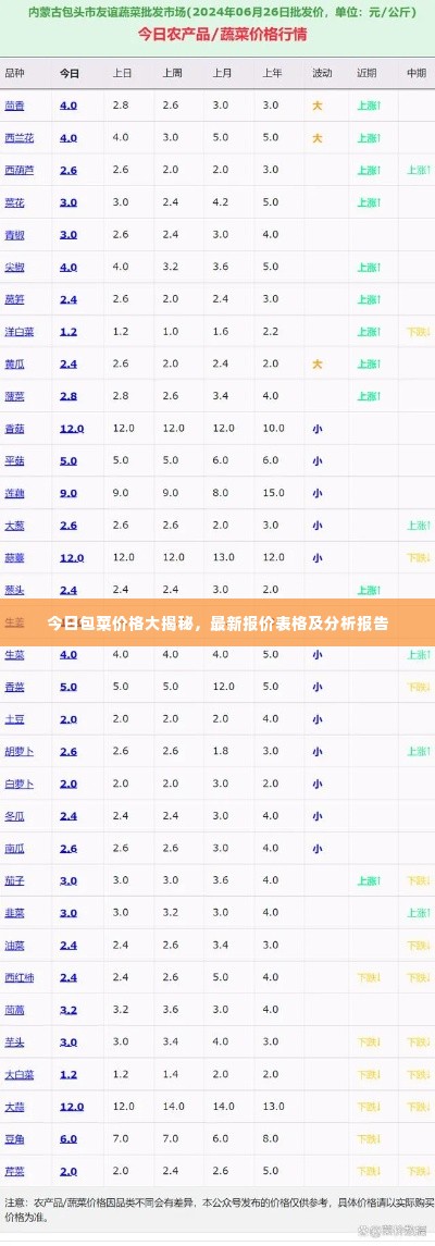 今日包菜价格大揭秘,最新报价表格及分析报告