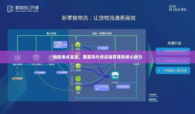 物流准点高效,重塑现代供应链管理的核心动力