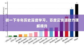初一下半年历史深度学习,百度云资源助力理解提升