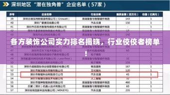 各方装饰公司实力排名揭晓,行业佼佼者榜单!