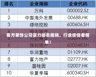 各方装饰公司实力排名揭晓,行业佼佼者榜单!
